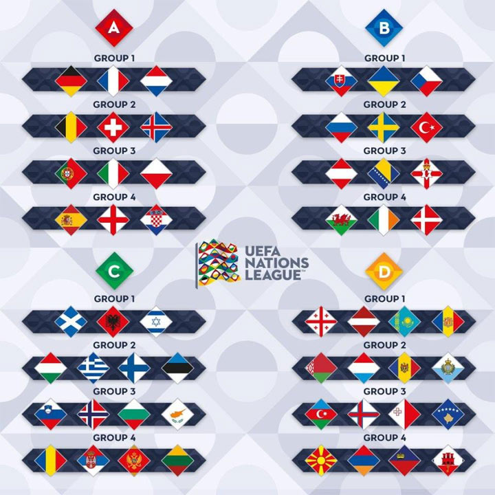 Дивизионы ЕВРО 2020