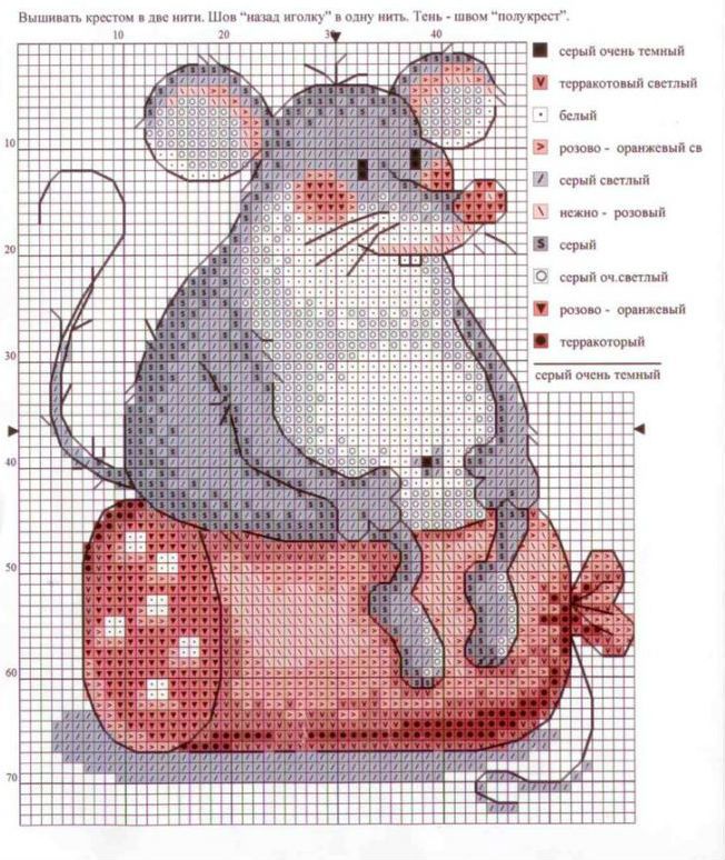 Схема вышивки крестом Крысы — символа 2020 года
