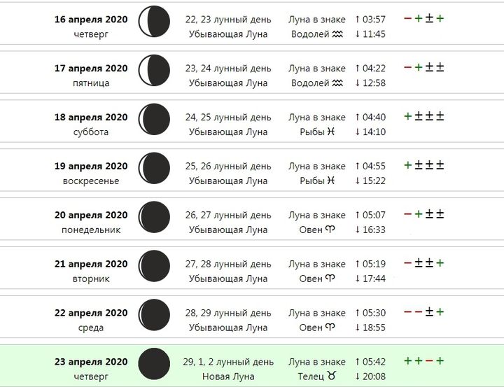 Лунный календарь посадки цинии