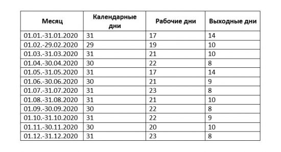 Сколько лет жителю в майнкрафте в 2020 году