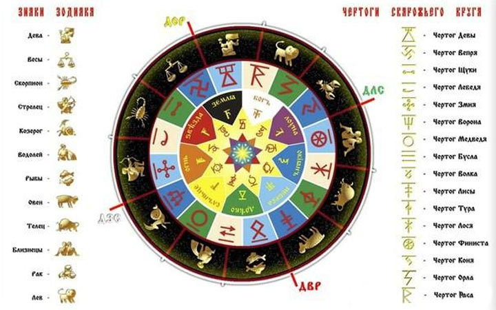 2020 год Прядущего Мизгиря: гороскоп по славянскому календарю | новый