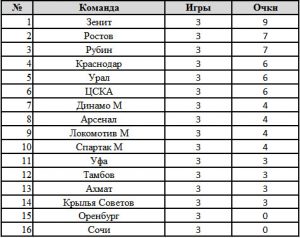 Урал игры расписание