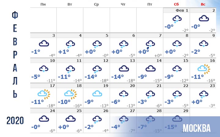 Погода динская на 10 дней. Погода на февраль 2021. Какая будет зима 2020-2021. Самый холодный месяц в 2020 году. Температура февраль 2021.