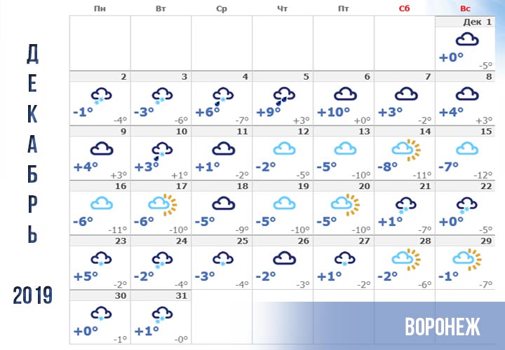 Погода в Воронеже прогноз на декабрь 2019 года