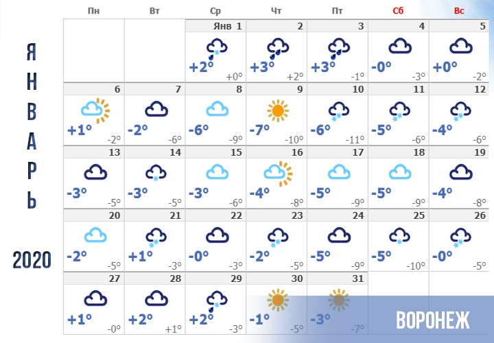 Погода в Воронеже прогноз на январь 2020 года