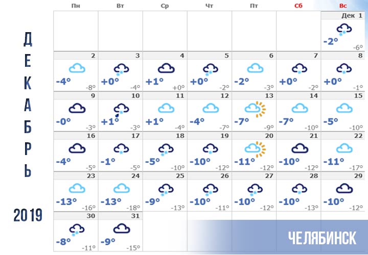 Погода в Челябинске в декабре 2019 года