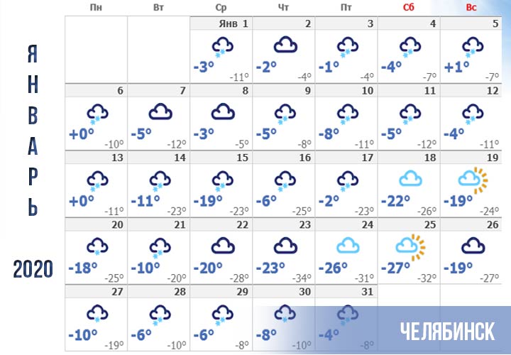 Погода в Челябинске в январе 2020 года