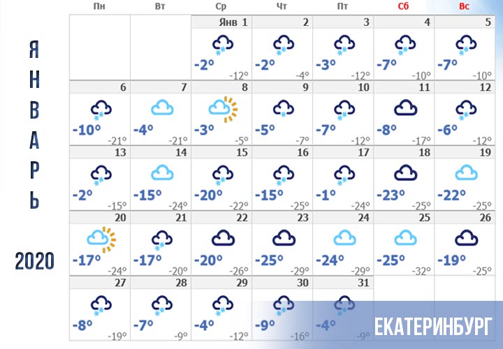 Погода в Екатеринбурге в январе 2020 года