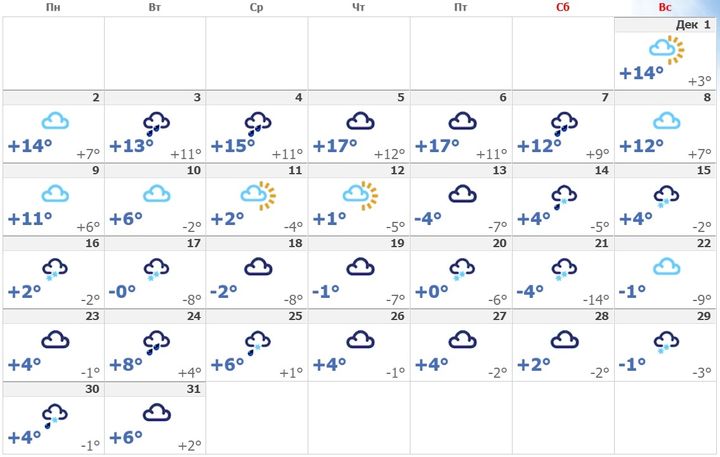 Погода в Краснодаре в декабре 2019 года