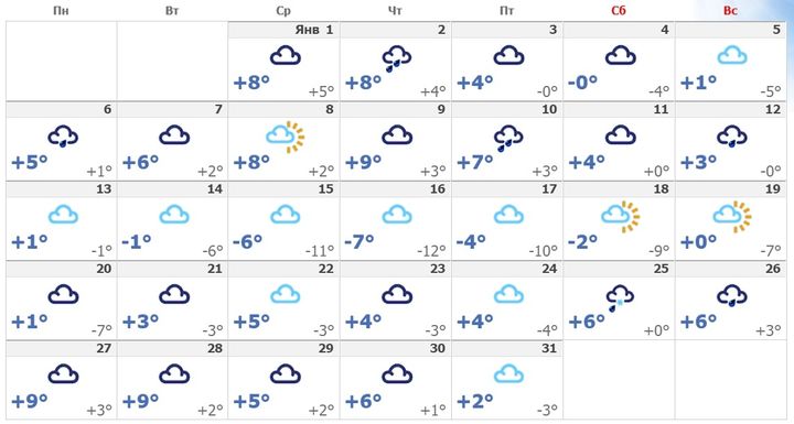 Погода в Краснодаре на январь 2020