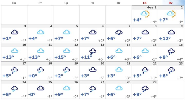 Погода в Краснодаре на февраль 2020 года