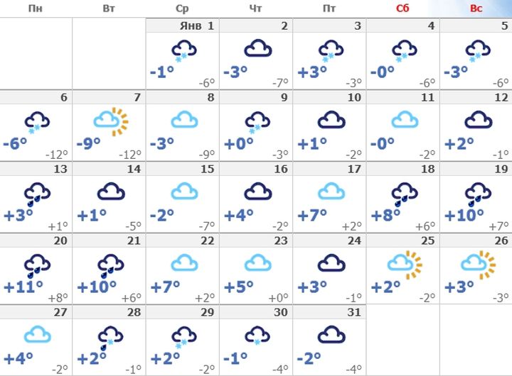 Погода в Крыму в январе 2020 года