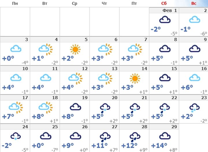 Погода в Крыму в феврале 2020 года