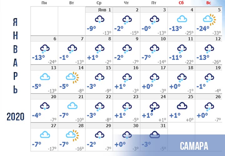 Погода в Самаре прогноз на январь 2020 года