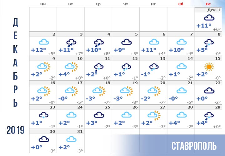 Погода в Ставрополе прогноз на декабрь 2019 года