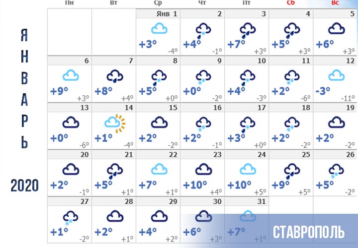 Погода в Ставрополе прогноз на январь 2020 года