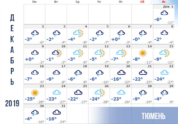 Прогноз погоды на декабрь 2019 года для Тюмени