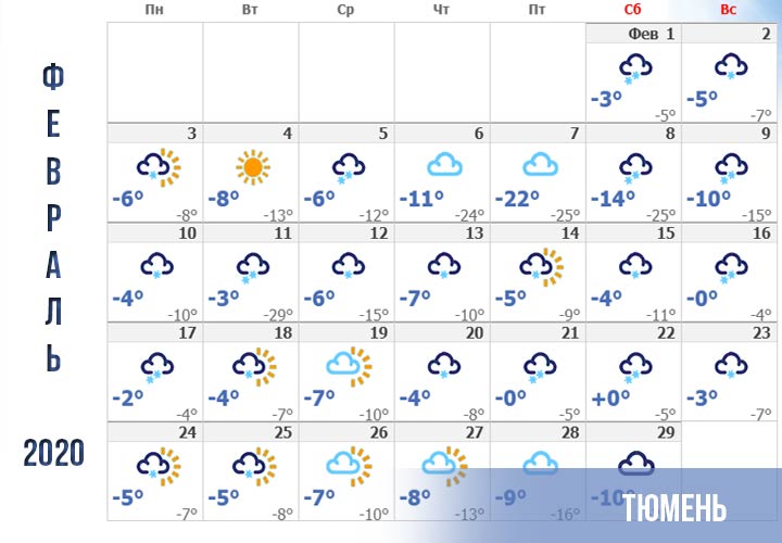 Прогноз погоды на февраль 2020 года для Тюмени