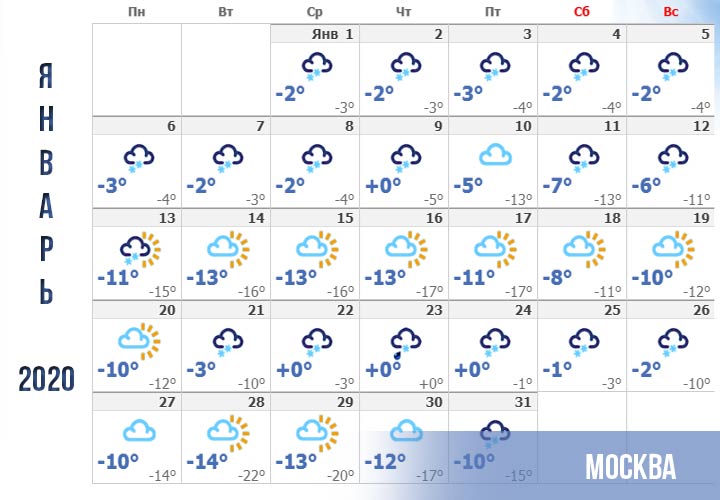 Погода в Москве в январе 2020 года