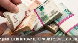 Средняя пенсия в России по регионам в 2020 году